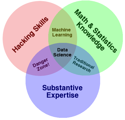 ds-venn-diagram