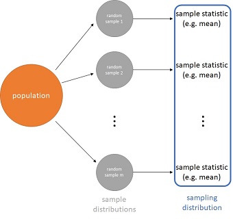 pop-sample-sampling