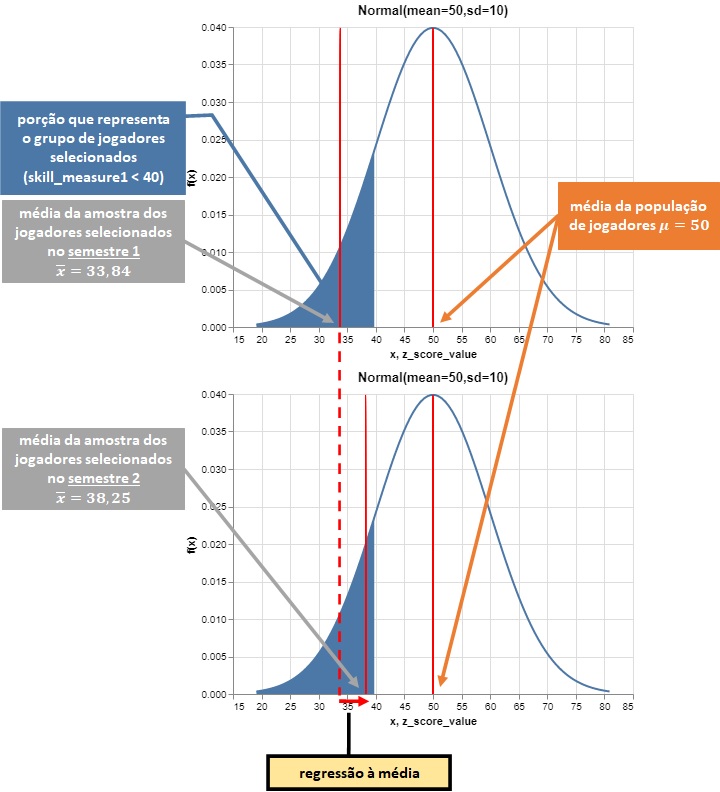 regression-to-the-mean